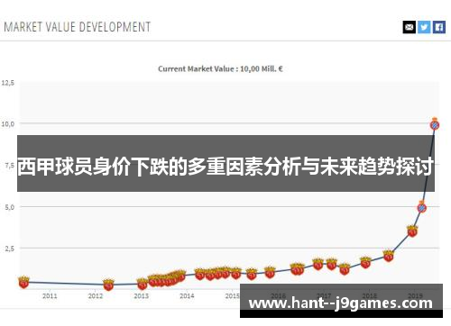 西甲球员身价下跌的多重因素分析与未来趋势探讨