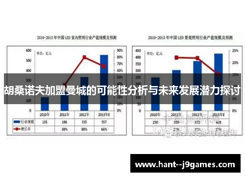 胡桑诺夫加盟曼城的可能性分析与未来发展潜力探讨 胡桑诺夫加盟曼城的可能性分析与未来发展潜力探讨