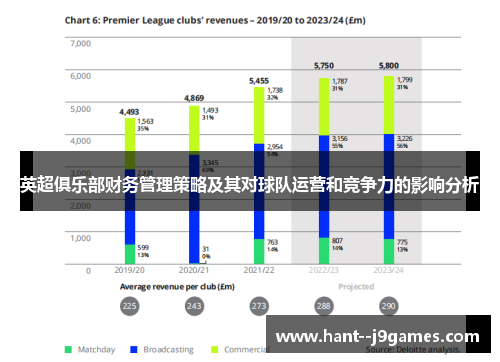 英超俱乐部财务管理策略及其对球队运营和竞争力的影响分析 英超俱乐部财务管理策略及其对球队运营和竞争力的影响分析