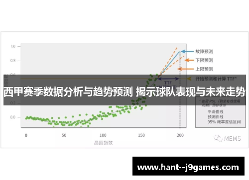西甲赛季数据分析与趋势预测 揭示球队表现与未来走势