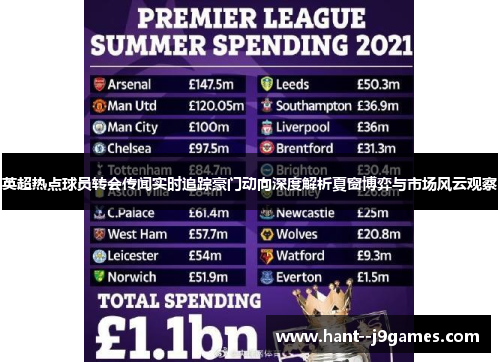 英超热点球员转会传闻实时追踪豪门动向深度解析夏窗博弈与市场风云观察 英超热点球员转会传闻实时追踪豪门动向深度解析夏窗博弈与市场风云观察